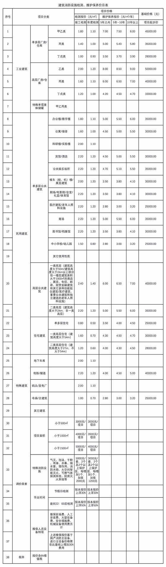 上海消防維保多少錢一個平方_上海天驕消防